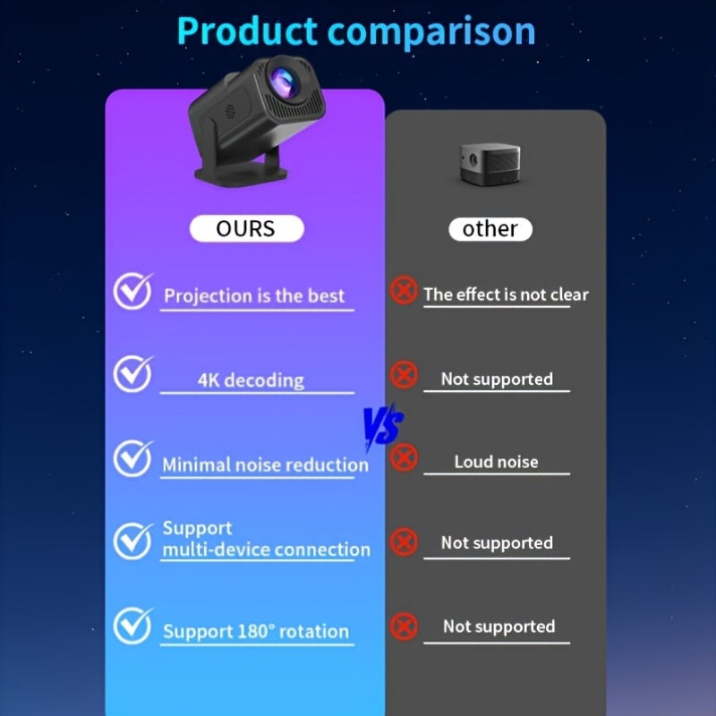 Ultra HD 3D Smart Projector with WiFi, 180° Flexible Viewing, 16:9 Aspect Ratio, 50ANSI Brightness, 1080P Full HD, 110-240V Power, Remote Control, Compact Design for Home Theater, Movies, Teaching & Conferences, Home Theater