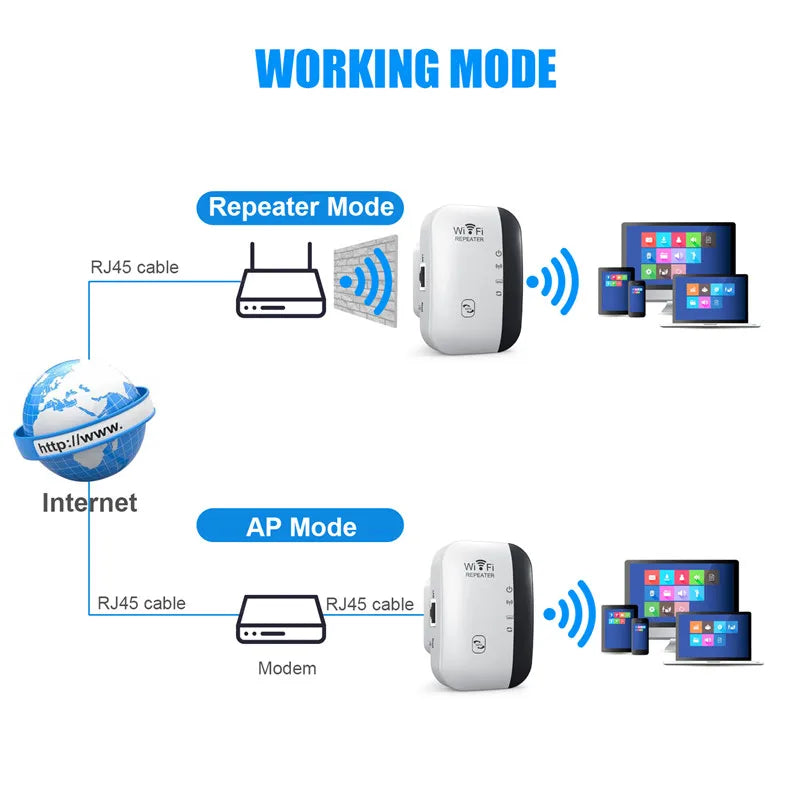300Mbps Wireless WIFI Repeater Remote Wifi Extender WiFi Amplifier 802.11N Booster Repetidor Amplifier WiFi Reapeter